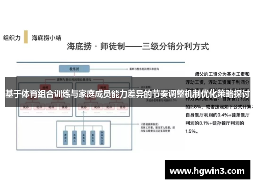 基于体育组合训练与家庭成员能力差异的节奏调整机制优化策略探讨